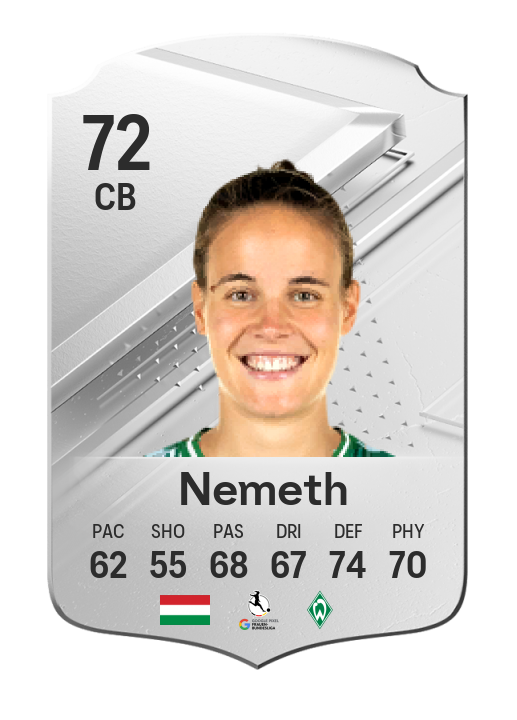 Player Card