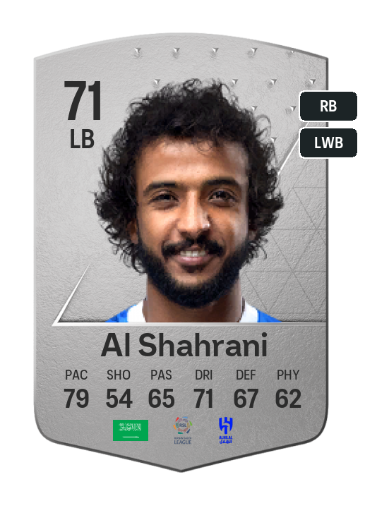Player Card