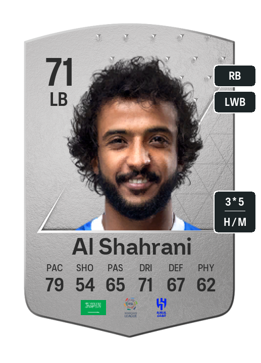 Player Card