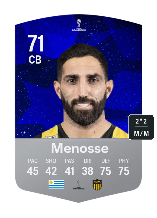 Player Card