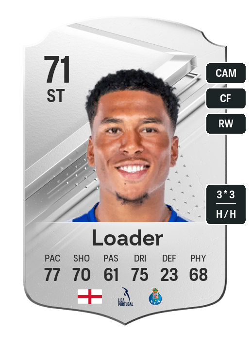 Player Card