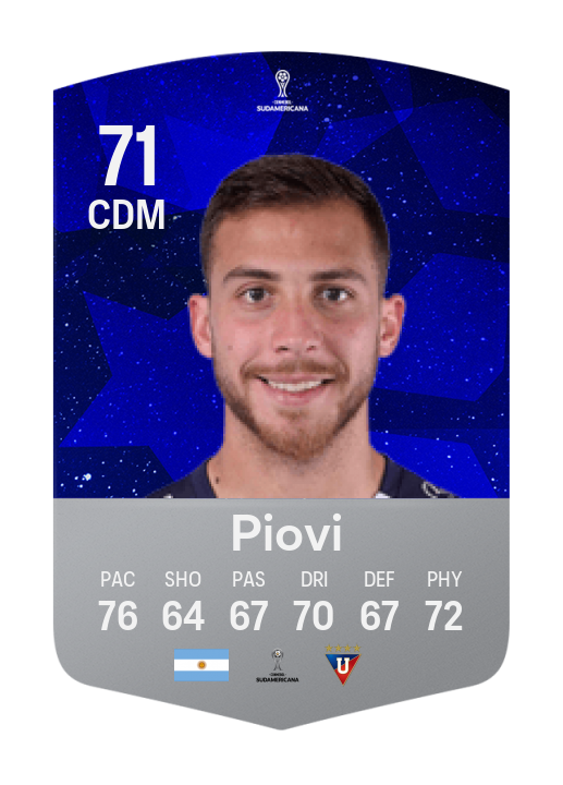 Player Card