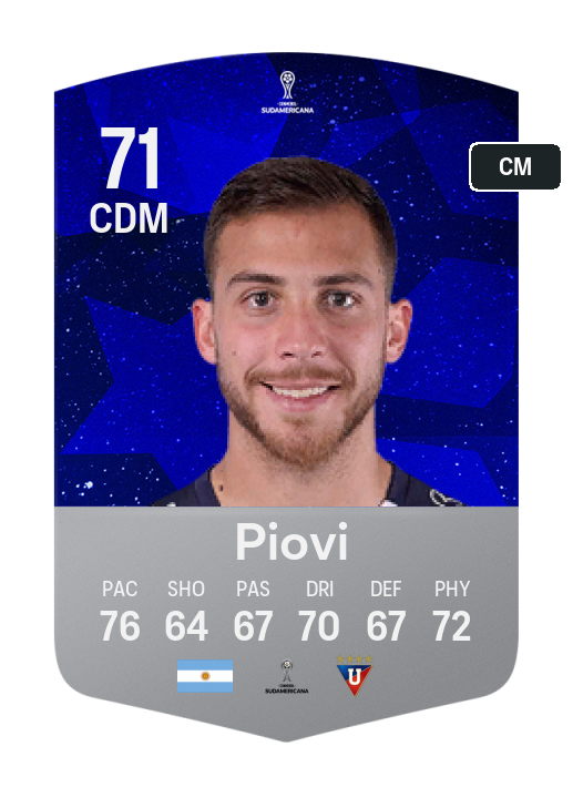 Player Card