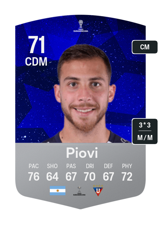 Player Card