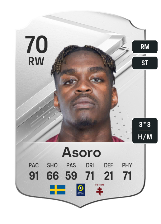 Player Card