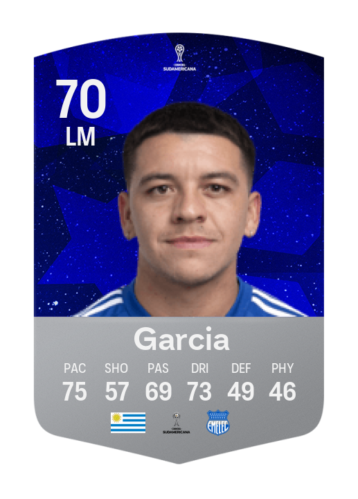 Player Card