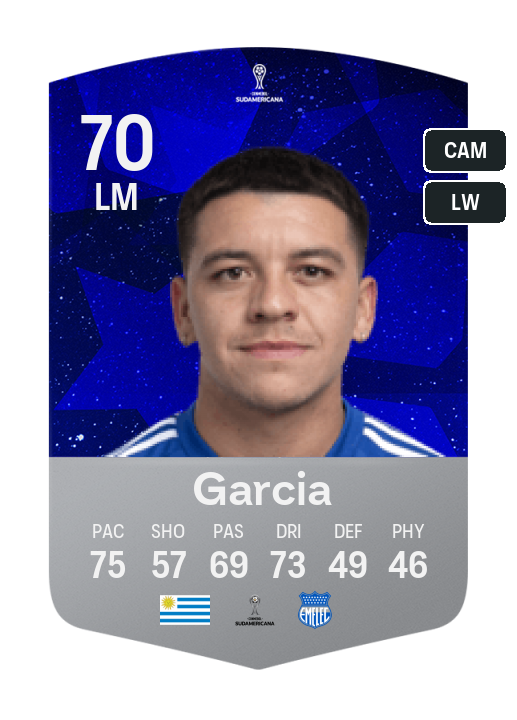 Player Card