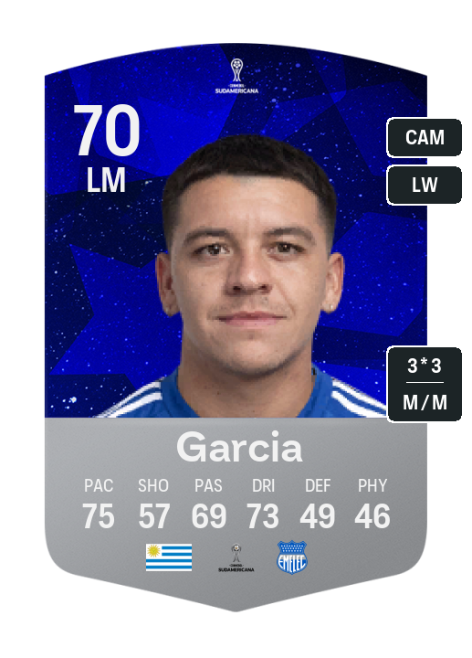 Player Card