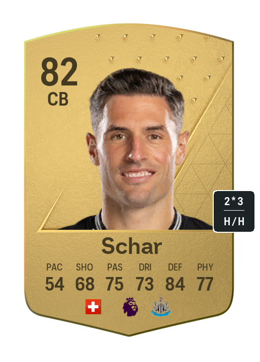 Player Card