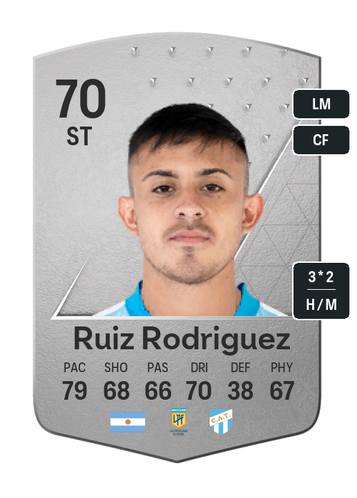 Player Card