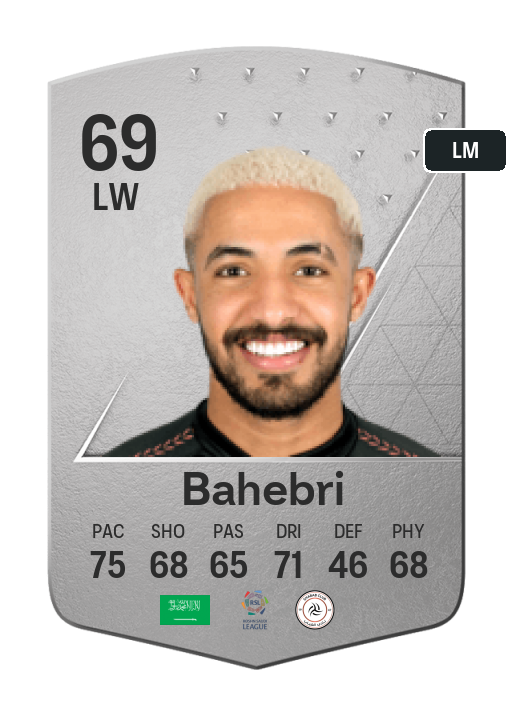 Player Card