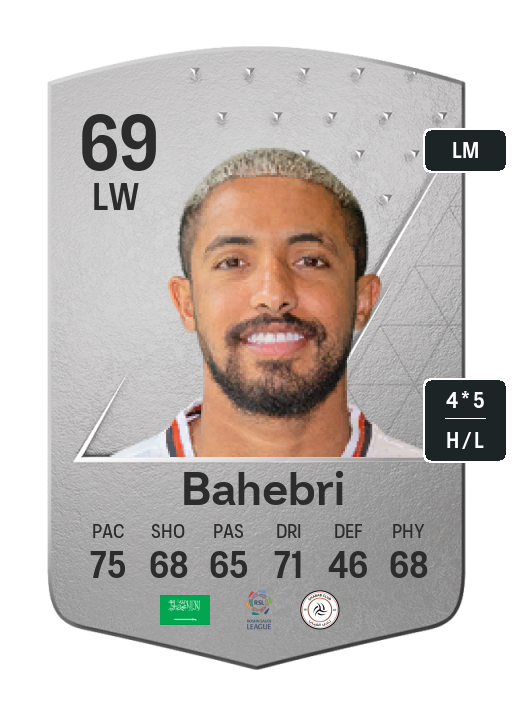 Player Card
