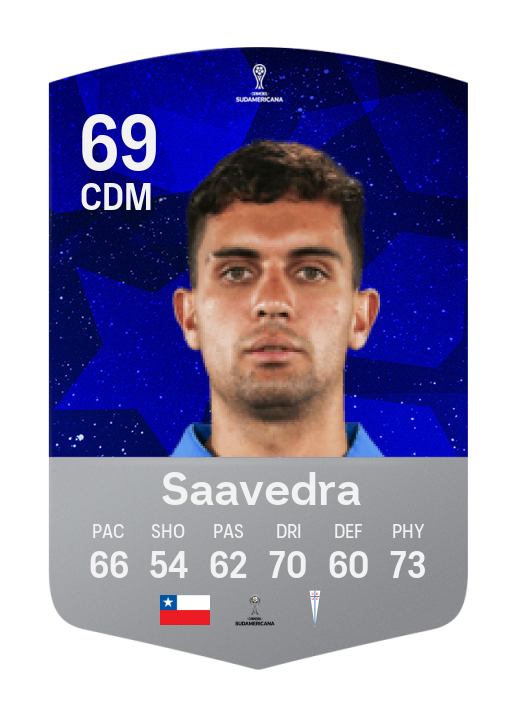 Player Card