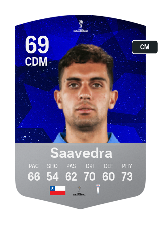 Player Card