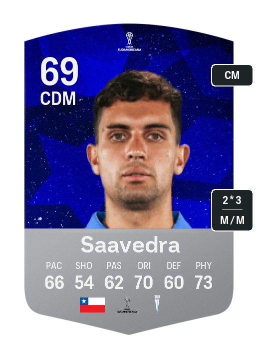 Player Card