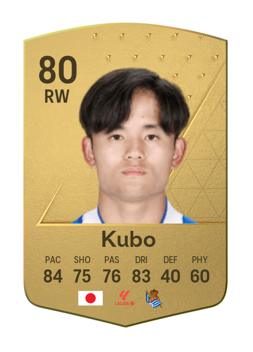 Player Card