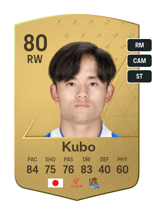 Player Card