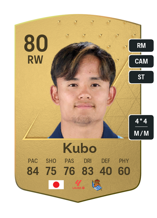Player Card
