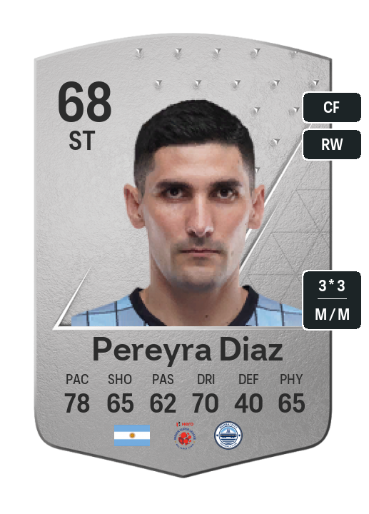 Player Card