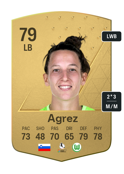 Player Card