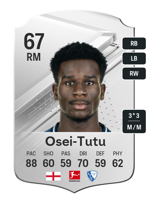 Player Card