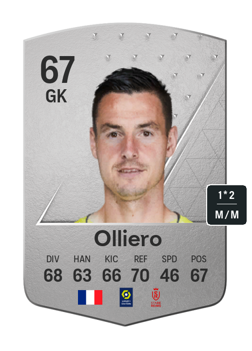 Player Card
