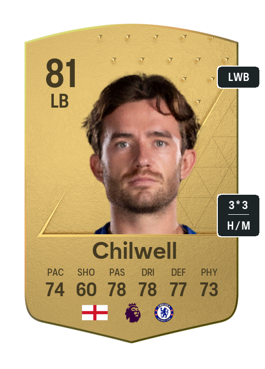 Player Card
