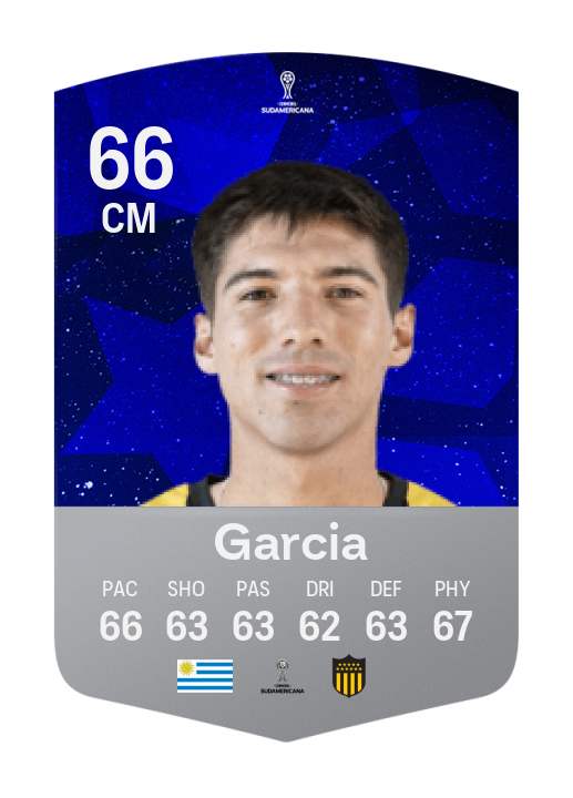 Player Card
