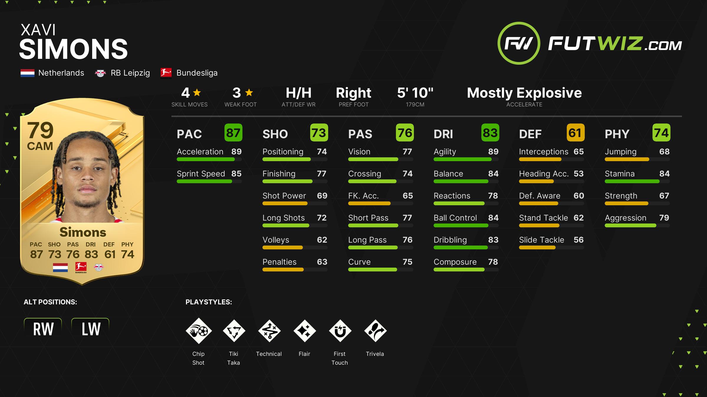 EA FC 24 Xavi Simons - Share Images - | FUTWIZ