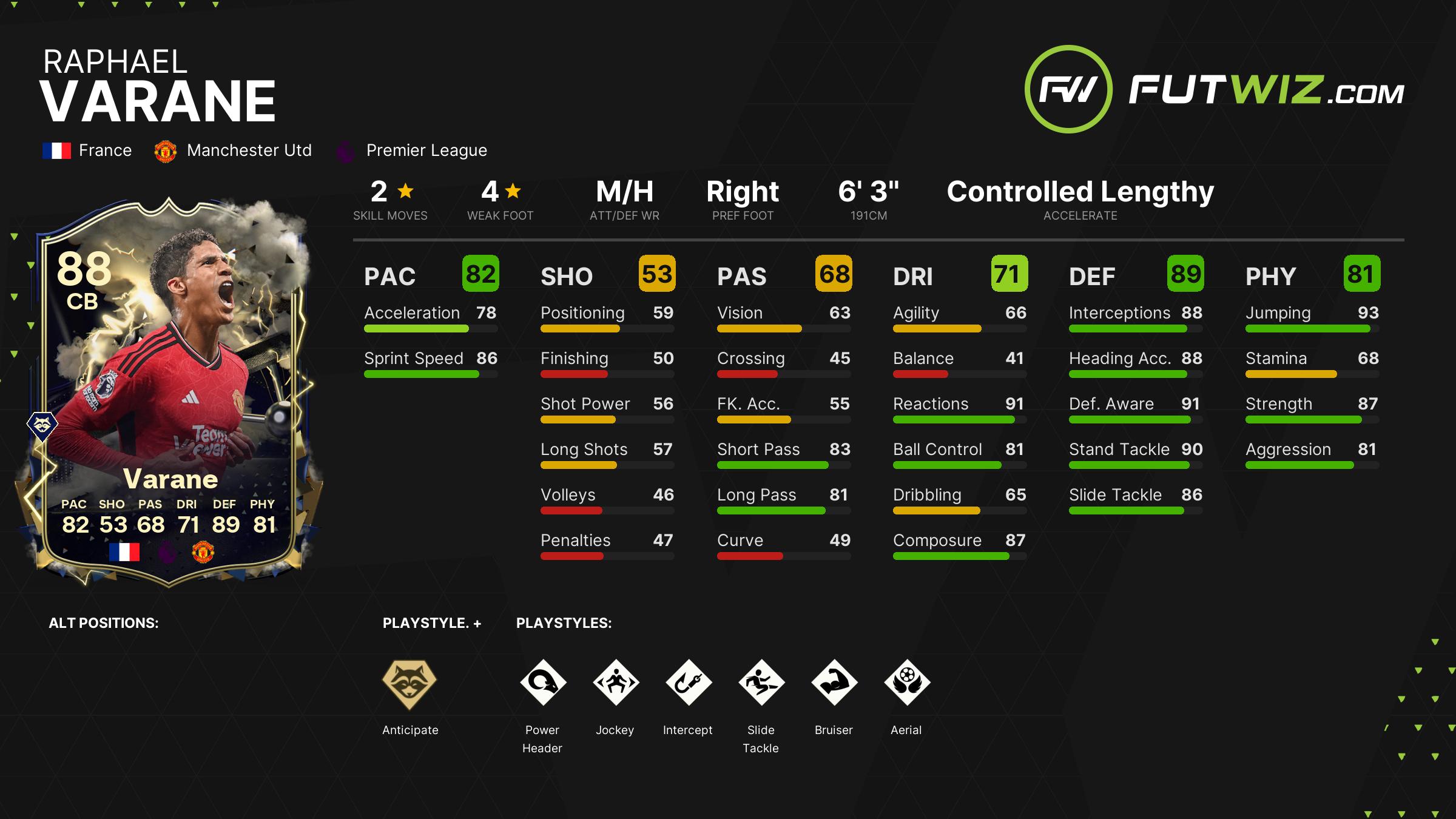 EA FC 24 Raphael Varane - Share Images - | FUTWIZ EA FC 24 Raphael Varane - Share Images - | FUTWIZ