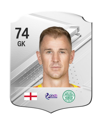 Player Card