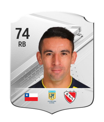 Player Card