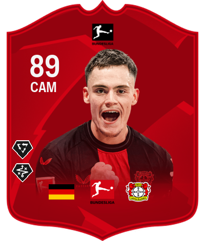 Player Card