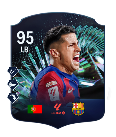 Player Card
