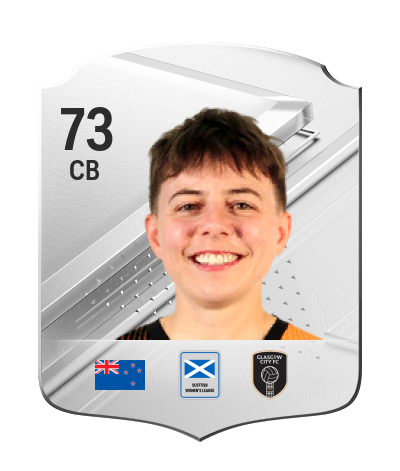 Player Card