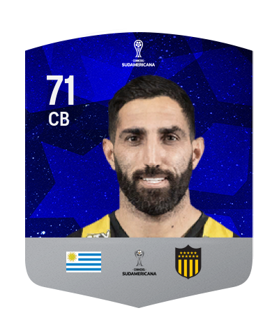 Player Card