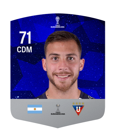 Player Card