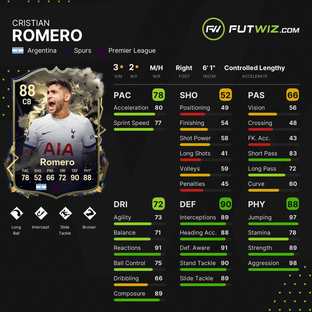 Cristian Romero EA Sports FC 24 Player Ratings - Electronic Arts