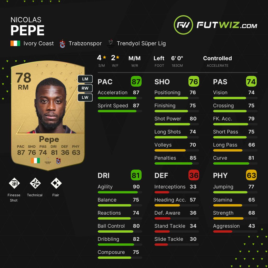 EA FC 24 Nicolas Pepe - Share Images - | FUTWIZ