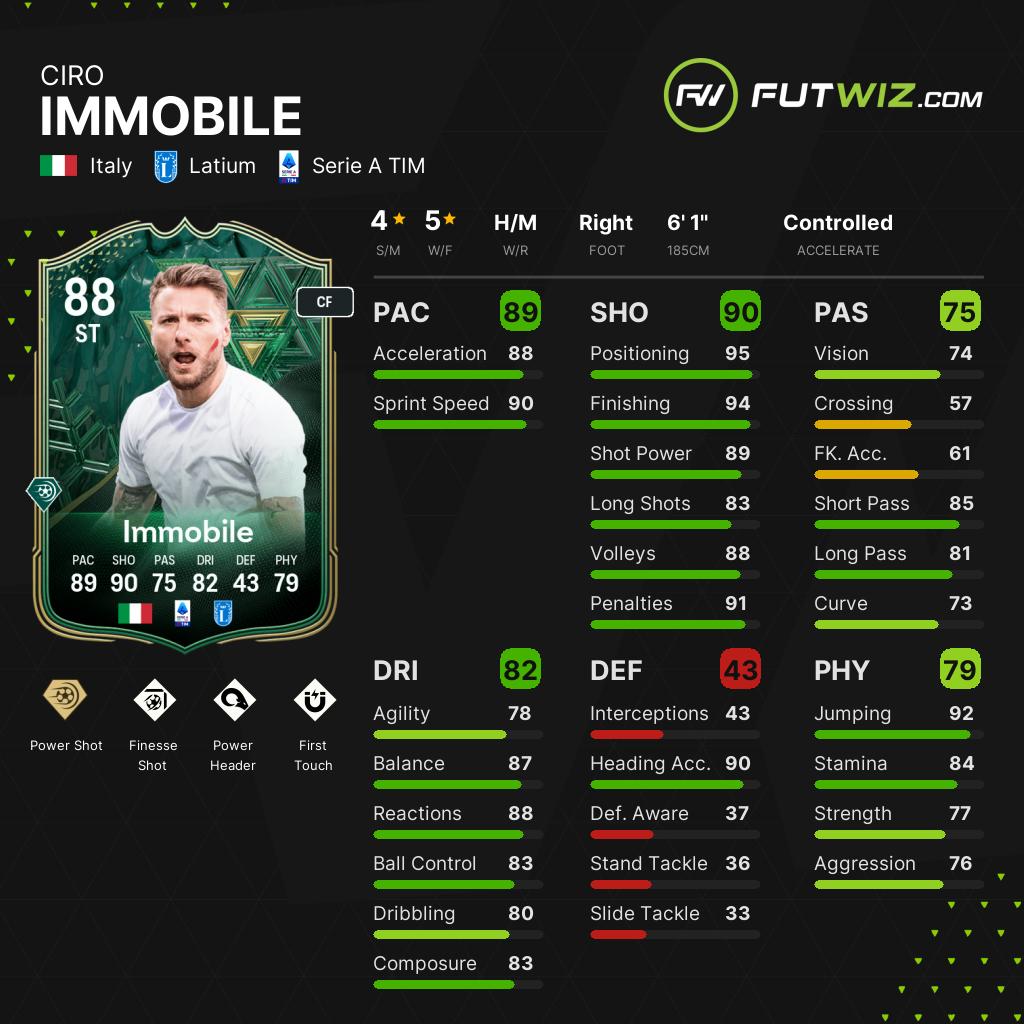 EA FC 24 Ciro Immobile Share Images FUTWIZ