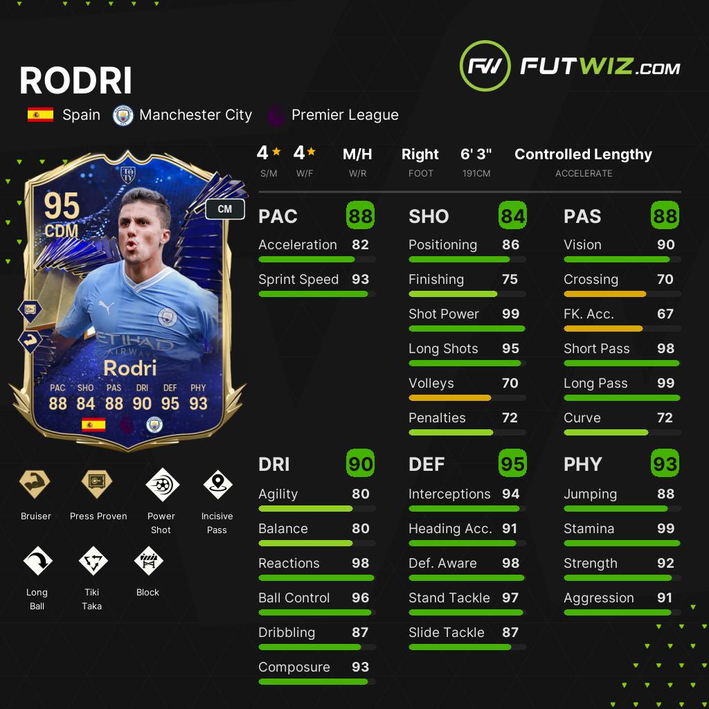 EA FC 24 Rodri - Share Images - | FUTWIZ