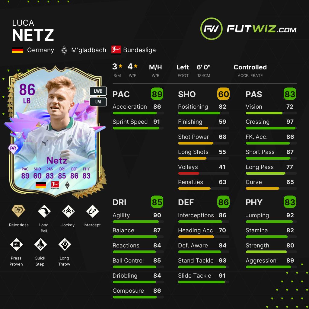 EA FC 24 Luca Netz - Share Images - | FUTWIZ