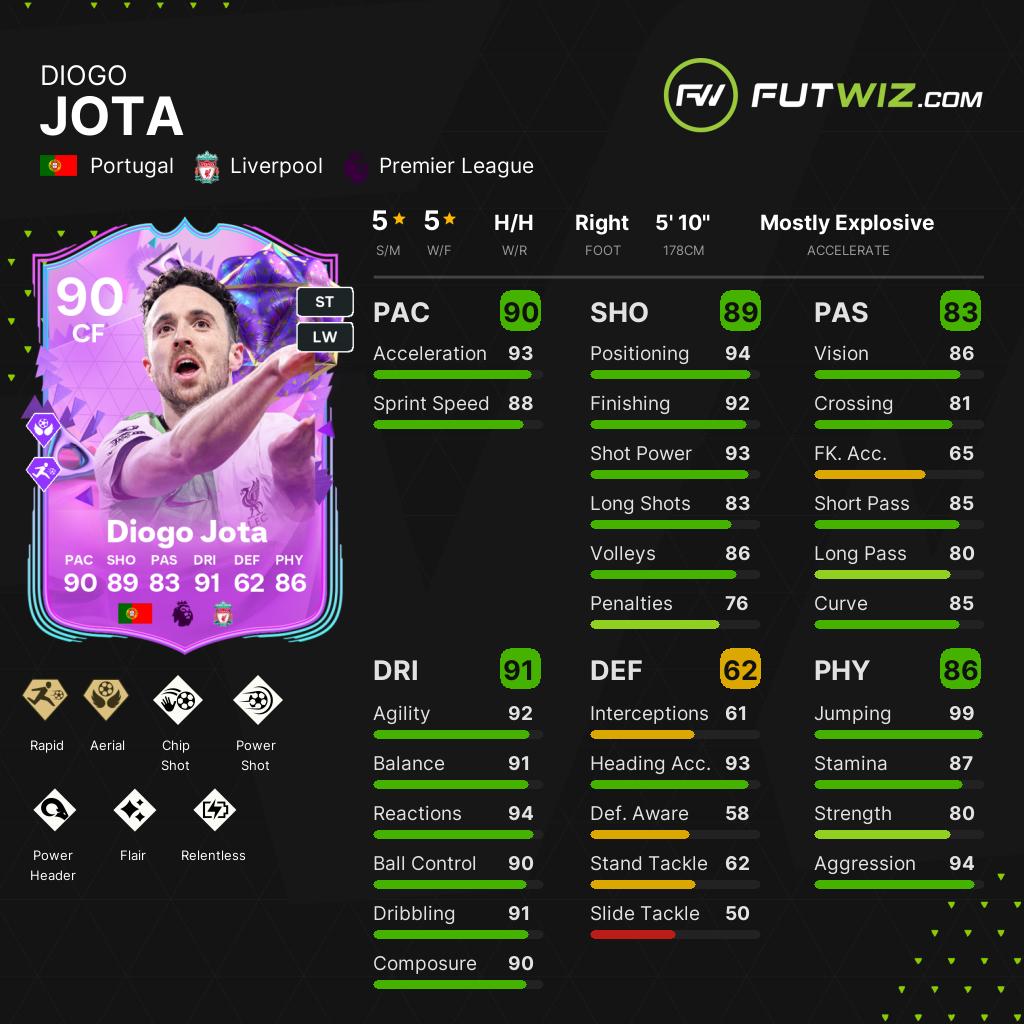 EA FC 24 Diogo Jota - Share Images - | FUTWIZ