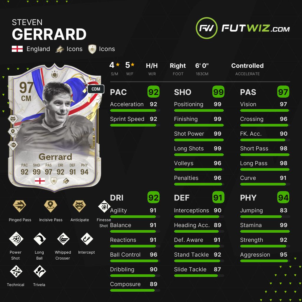 ☆Steven Gerrard☆Blue AUTO☆8枚限定☆背番号マッチ☆(EA FC ☆Steven Gerrard☆Blue AUTO☆8枚限定☆背番号マッチ☆(EA FC