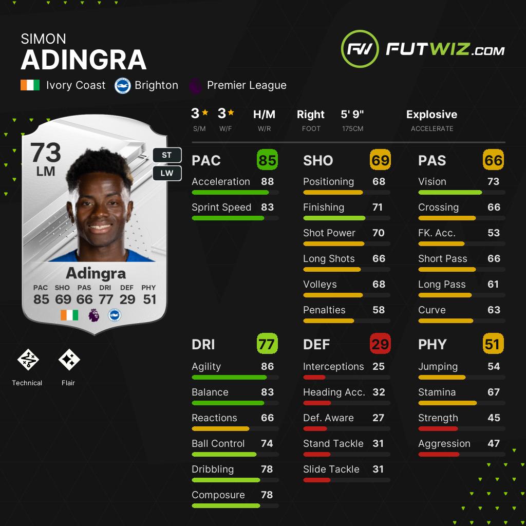 Simon Adingra - Player profile 23/24