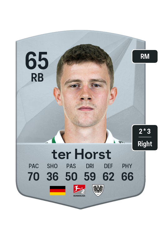Player Card