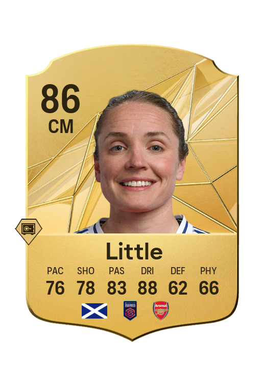 Player Card