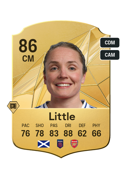 Player Card
