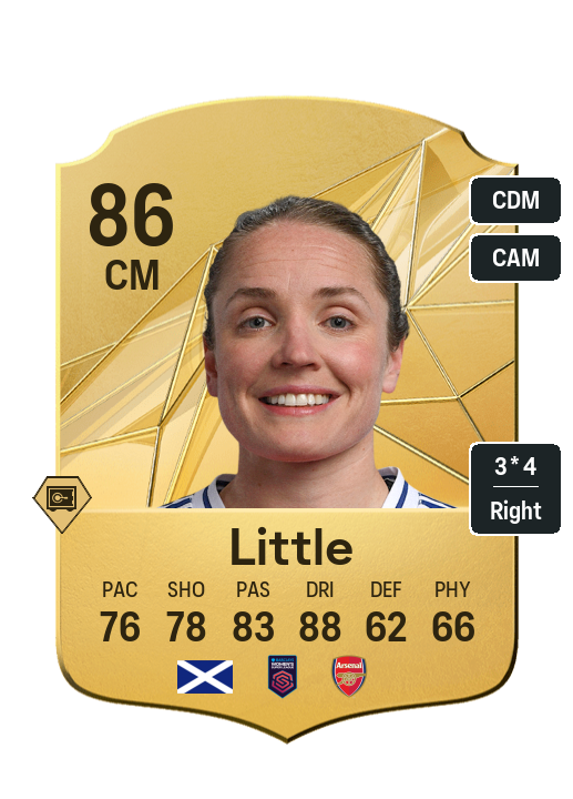 Player Card