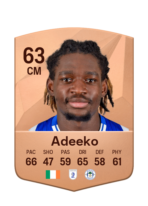 Player Card